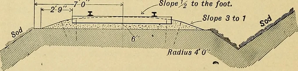 An illustration from Manual of recommended practice for railway engineering and maintenance of way, 1905, leaf 45