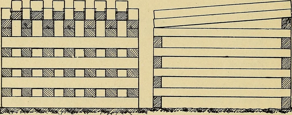 An illustration from Manual of recommended practice for railway engineering and maintenance of way, 1905, leaf 57