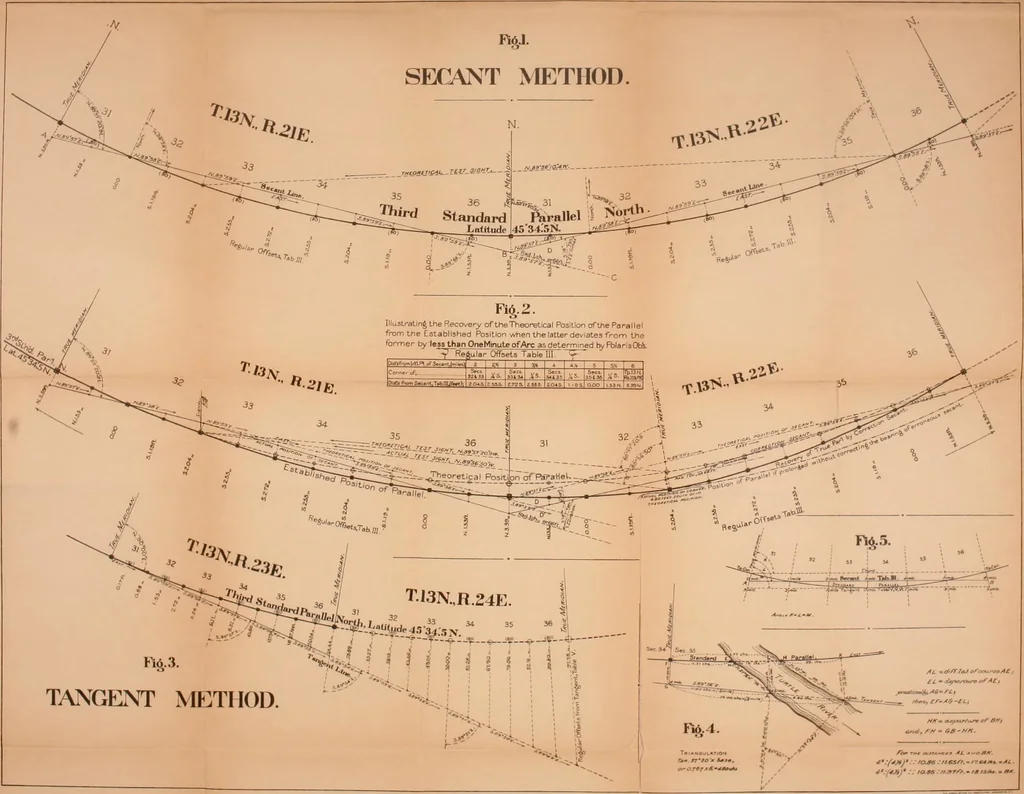 An illustration from Manual of surveying instructions for the survey of the public lands of the United States and private land claims, 1894, leaf 249