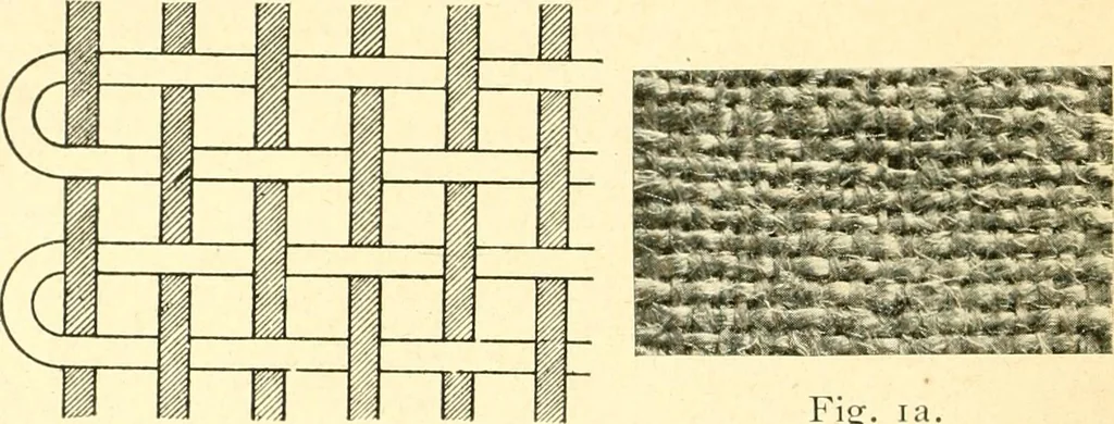 An illustration from A manual of weave construction; a systematic arrangement and explanation of the foundation and derivative weaves for harness looms, 1903, leaf 13