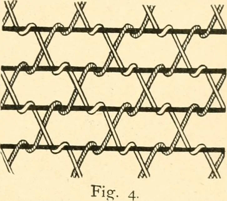 An illustration from A manual of weave construction; a systematic arrangement and explanation of the foundation and derivative weaves for harness looms, 1903, leaf 14