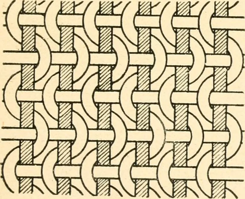 An illustration from A manual of weave construction; a systematic arrangement and explanation of the foundation and derivative weaves for harness looms, 1903, leaf 14