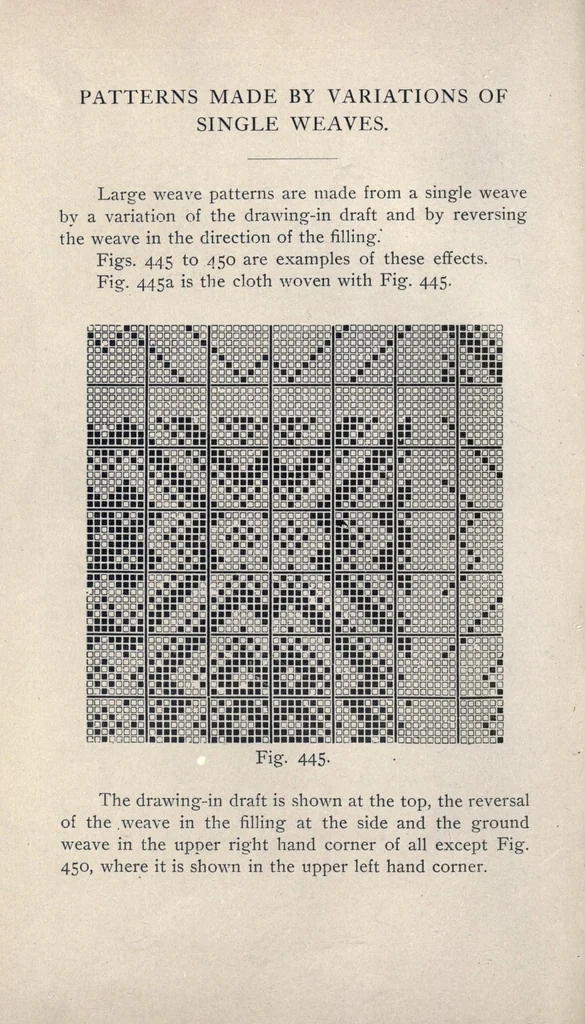 An illustration from A manual of weave construction; a systematic arrangement and explanation of the foundation and derivative weaves for harness looms, 1903, leaf 106