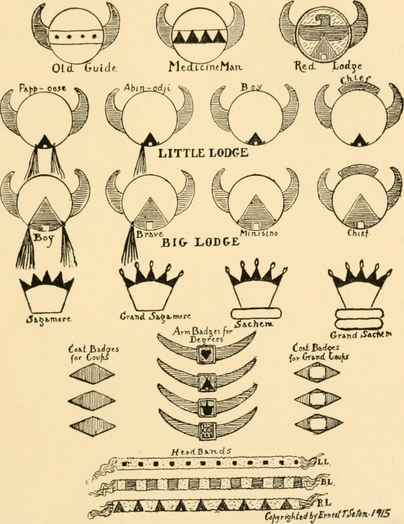 An illustration from Manual of the Woodcraft Indians; the fourteenth Birch-bark roll, containing their constitution, laws, and deeds, and much additional matter, 1915, leaf 50