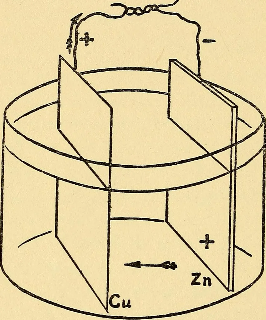 An illustration from A manual of X-ray technic, 1917, leaf 15