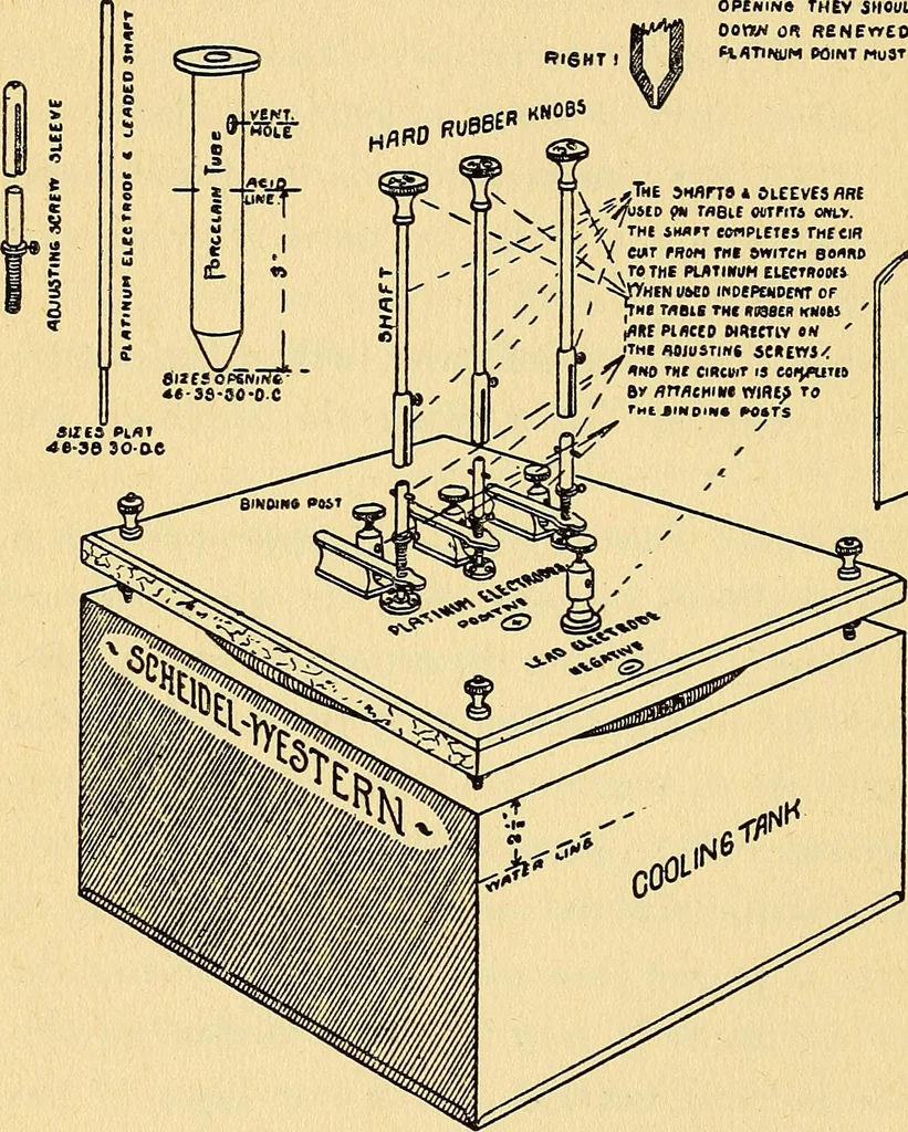 An illustration from A manual of X-ray technic, 1917, leaf 47