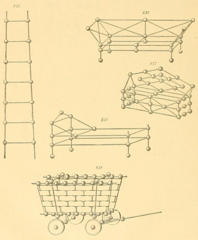 An illustration from Manual Steiger. Introducción á la enseñanza práctica del sistema de kindergarten--jardines de niños--segun el fundador Federico Fröbel y su discípula Mme. María Kraus-Blte, 1900, leaf 130