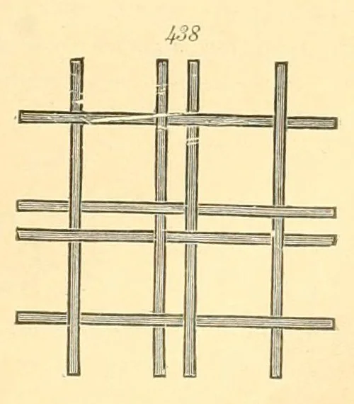 An illustration from Manual Steiger. Introducción á la enseñanza práctica del sistema de kindergarten--jardines de niños--segun el fundador Federico Fröbel y su discípula Mme. María Kraus-Blte, 1900, leaf 79