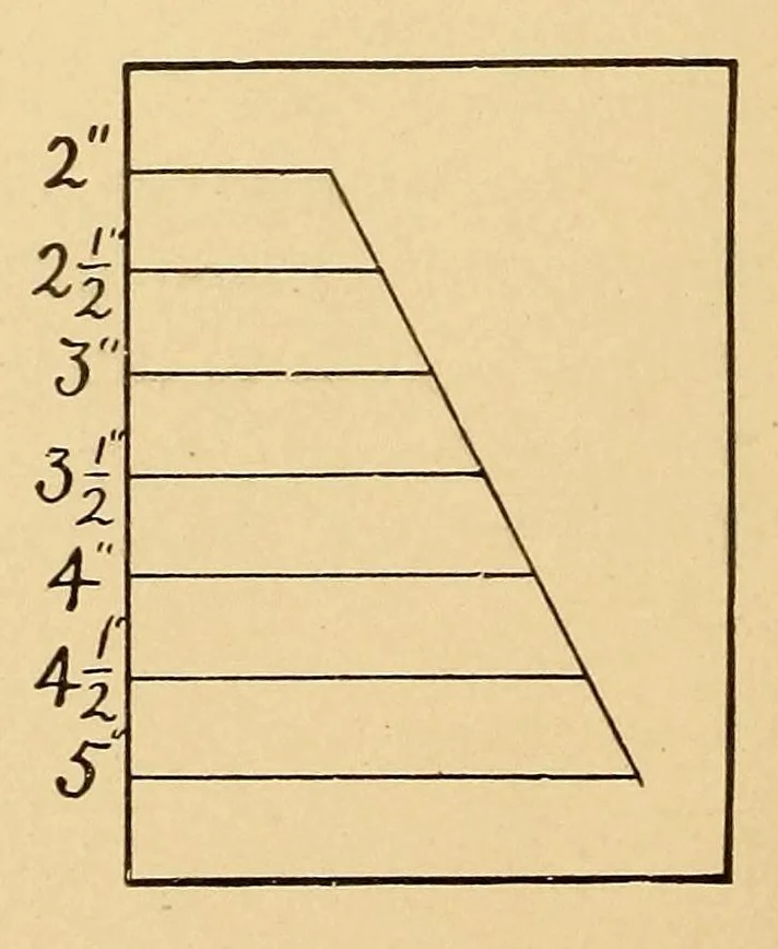 An illustration from Manual training: cardboard construction, 1902, leaf 16