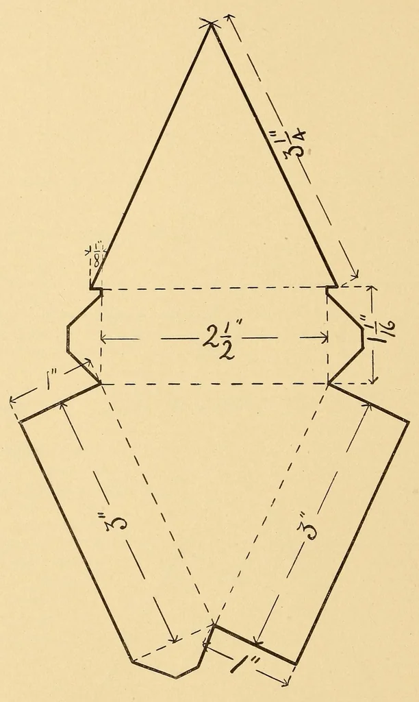An illustration from Manual training: cardboard construction, 1902, leaf 60