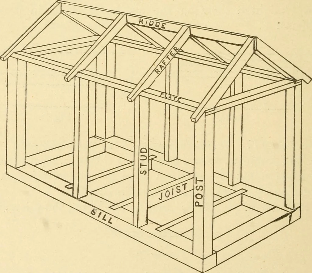 An illustration from Manual training. Elementary woodwork;, 1893, leaf 23