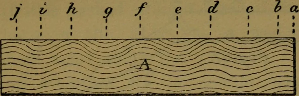 An illustration from Manual training : first lessons in wood-working, 1888, leaf 104