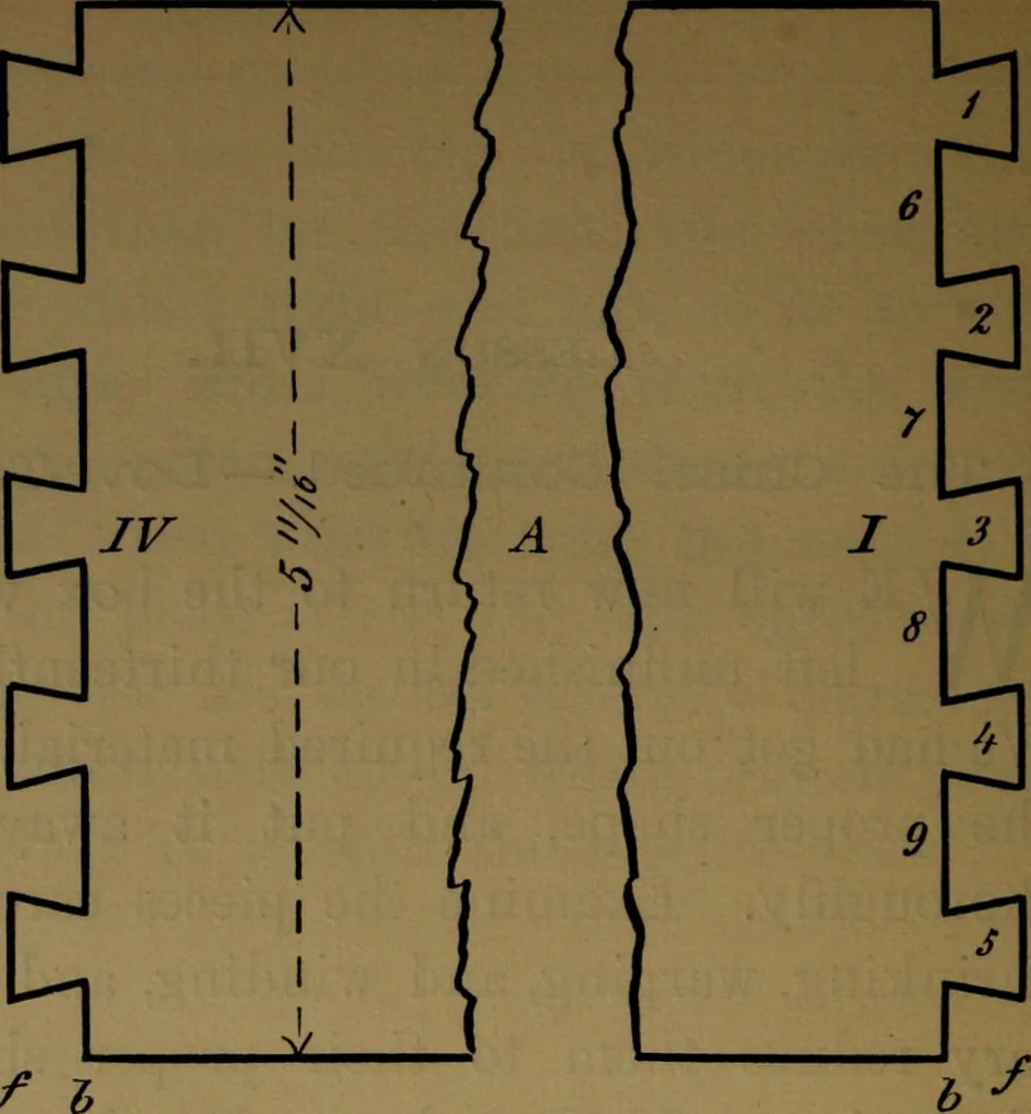An illustration from Manual training : first lessons in wood-working, 1888, leaf 135