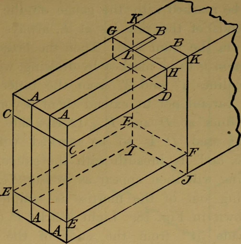 An illustration from Manual training : first lessons in wood-working, 1888, leaf 176
