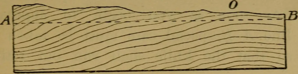 An illustration from Manual training : first lessons in wood-working, 1888, leaf 26