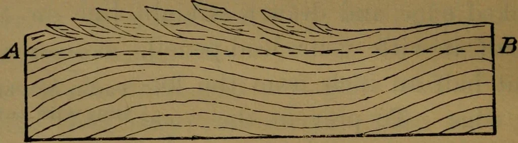 An illustration from Manual training : first lessons in wood-working, 1888, leaf 27