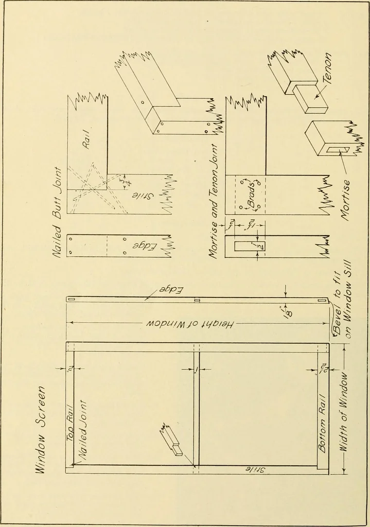 An illustration from Manual training for the rural schools; a group of farm and farm home woodworking problems, 1916, leaf 25