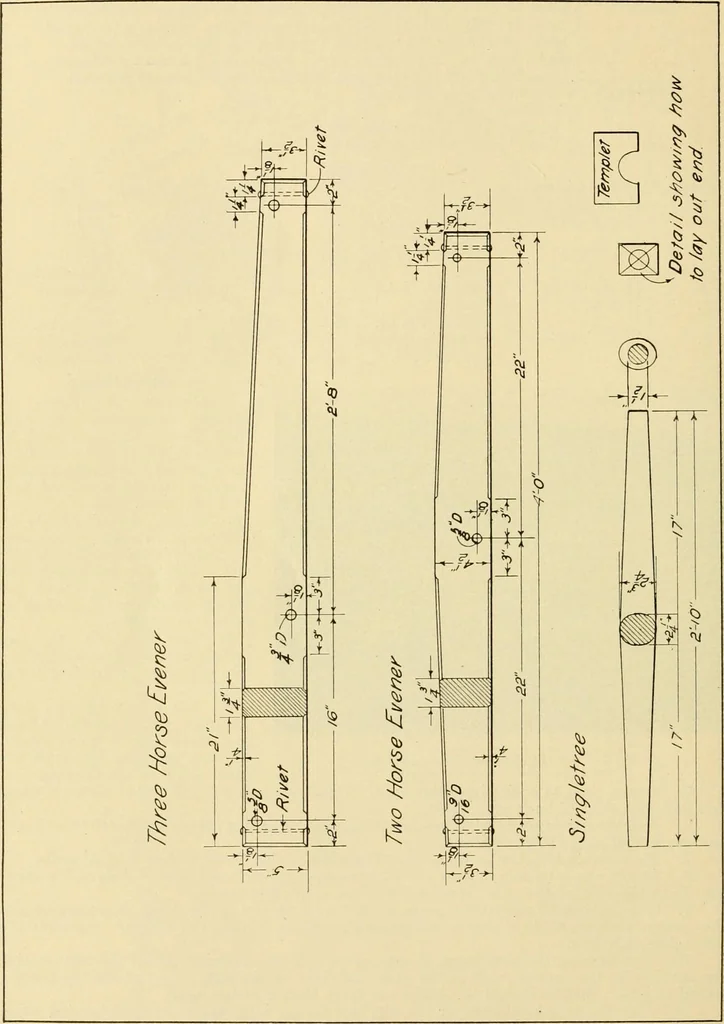 An illustration from Manual training for the rural schools; a group of farm and farm home woodworking problems, 1916, leaf 41