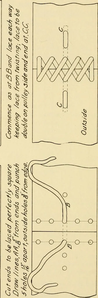 An illustration from Manual training for the rural schools; a group of farm and farm home woodworking problems, 1916, leaf 45