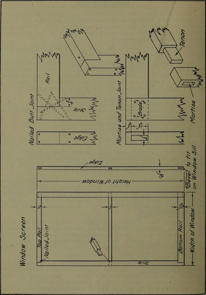 An illustration from Manual training for the rural schools; a group of farm and farm home woodworking problems, 1922, leaf 27