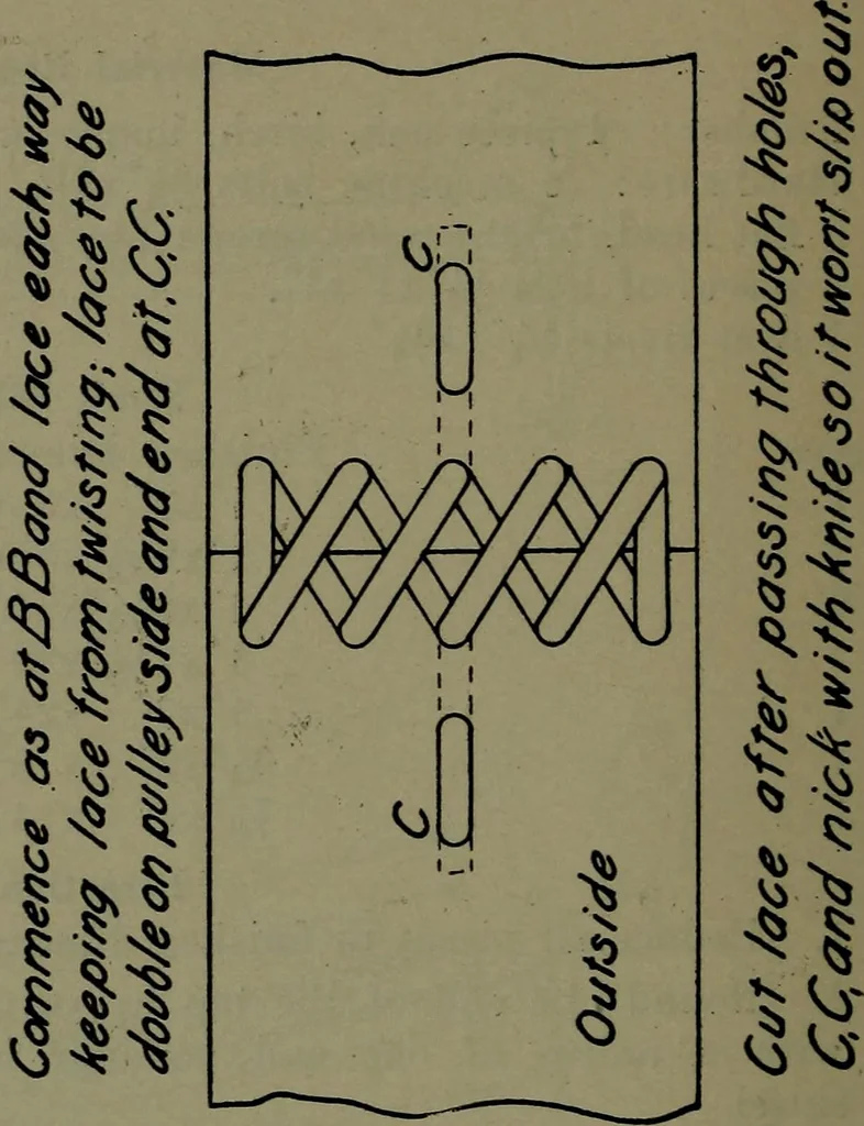 An illustration from Manual training for the rural schools; a group of farm and farm home woodworking problems, 1922, leaf 47
