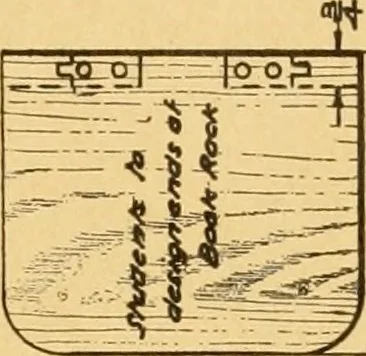 An illustration from Manual training in the grades, 1913, leaf 146