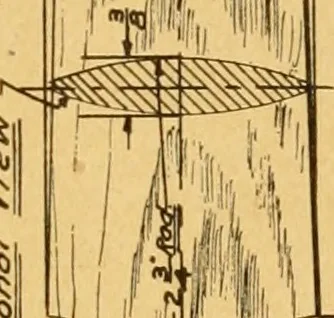 An illustration from Manual training in the grades, 1913, leaf 50