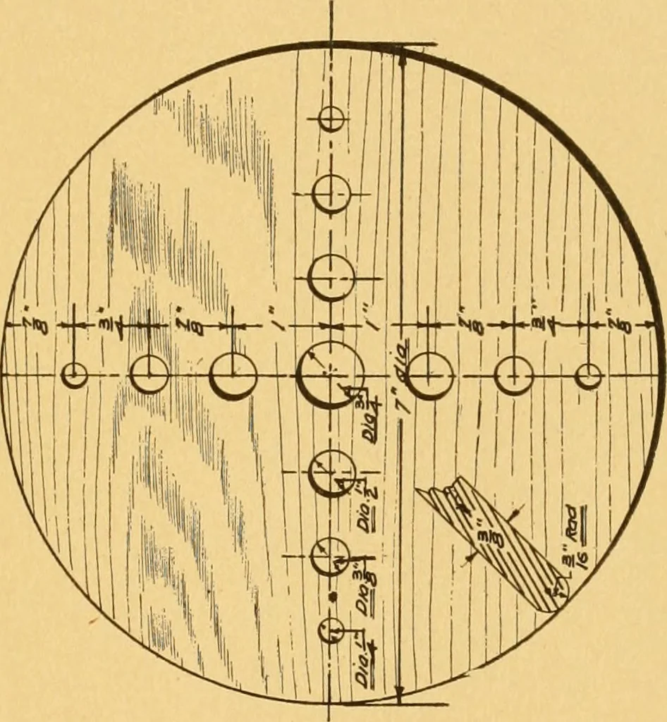 An illustration from Manual training in the grades, 1913, leaf 56