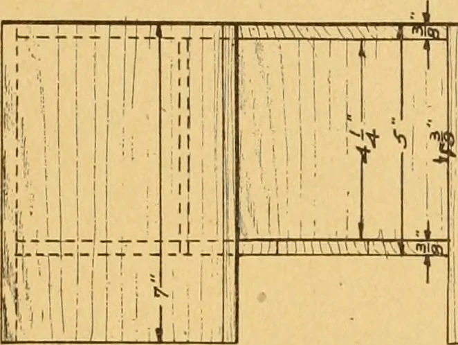 An illustration from Manual training in the grades, 1913, leaf 86