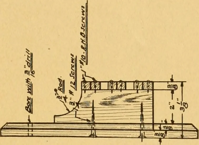 An illustration from Manual training in the grades, 1913, leaf 96