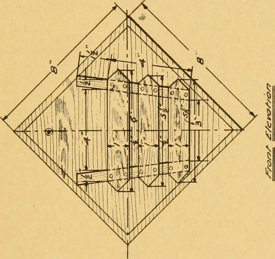 An illustration from Manual training in the grades, 1913, leaf 96
