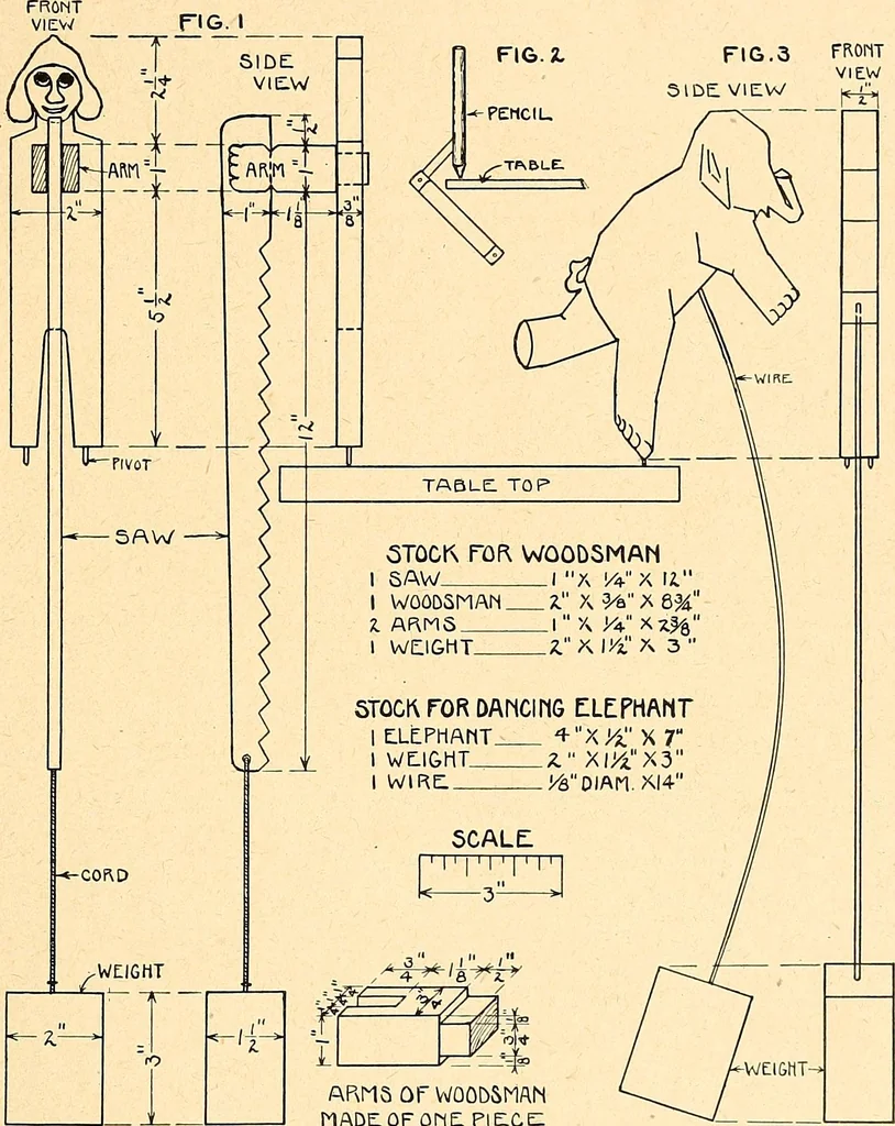 An illustration from Manual training--play problems; constructive work for boys and girls based on the play interest, 1917, leaf 110