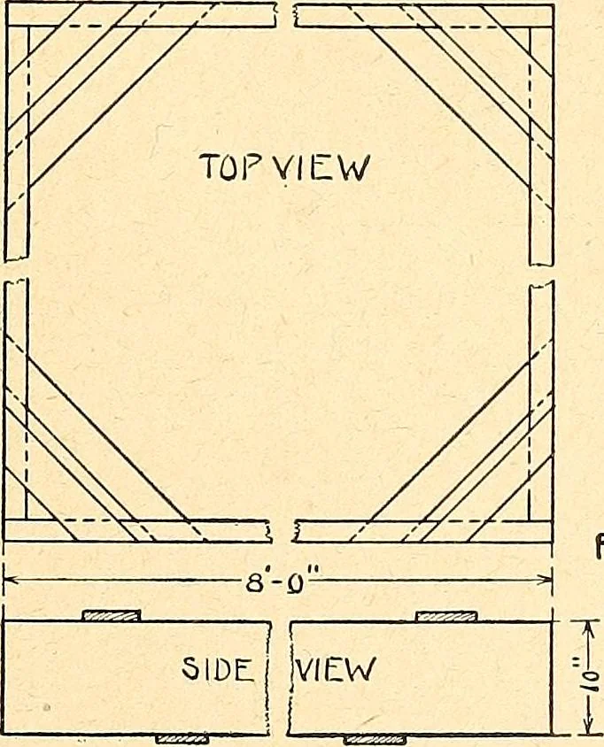 An illustration from Manual training--play problems; constructive work for boys and girls based on the play interest, 1917, leaf 146