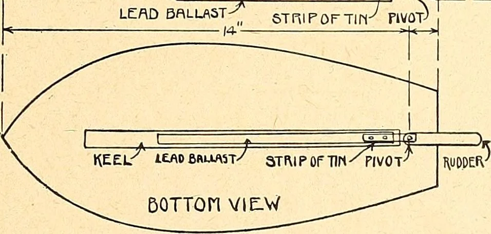 An illustration from Manual training--play problems; constructive work for boys and girls based on the play interest, 1917, leaf 152