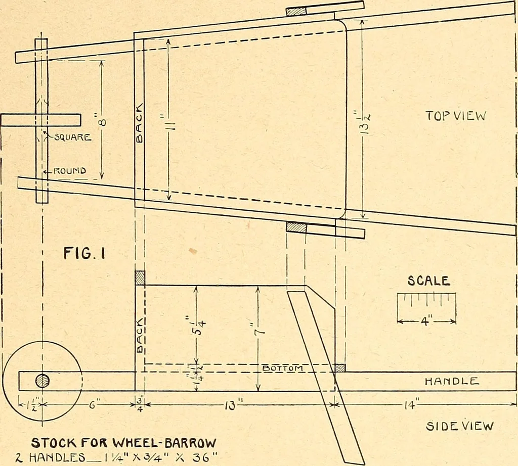 An illustration from Manual training--play problems; constructive work for boys and girls based on the play interest, 1917, leaf 154