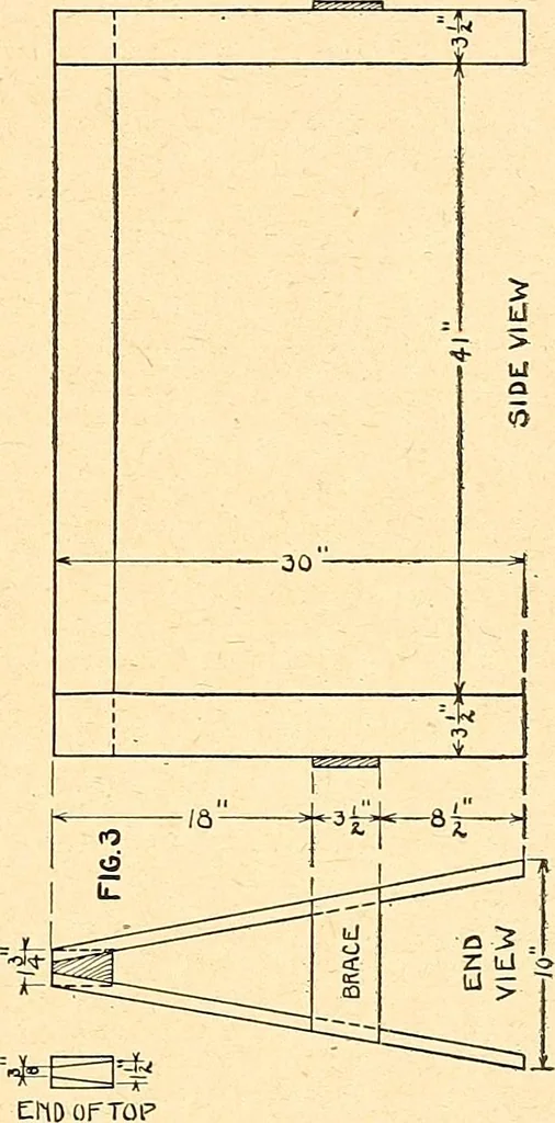 An illustration from Manual training--play problems; constructive work for boys and girls based on the play interest, 1917, leaf 158