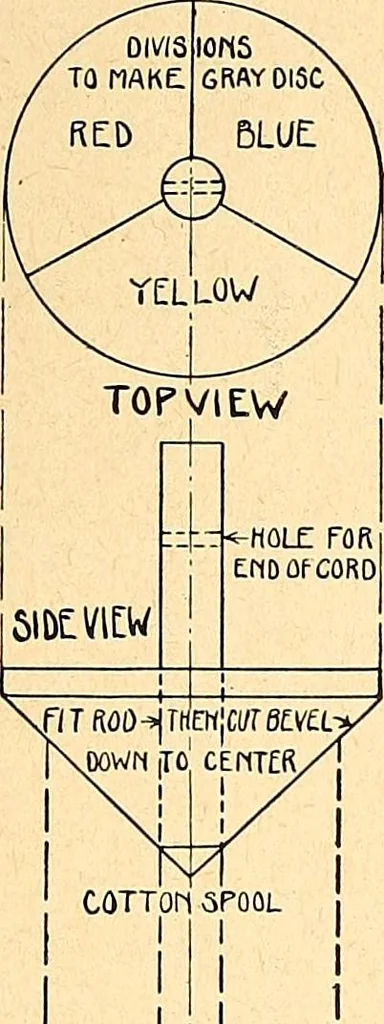 An illustration from Manual training--play problems; constructive work for boys and girls based on the play interest, 1917, leaf 32