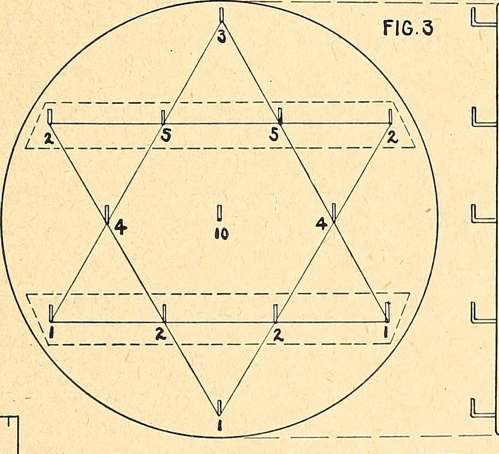 An illustration from Manual training--play problems; constructive work for boys and girls based on the play interest, 1917, leaf 38