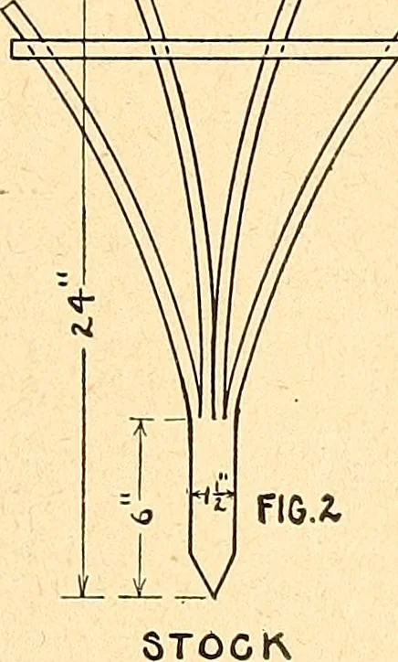 An illustration from Manual training--play problems; constructive work for boys and girls based on the play interest, 1917, leaf 42