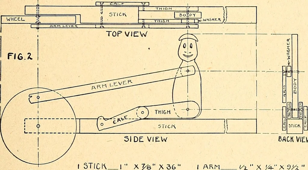 An illustration from Manual training--play problems; constructive work for boys and girls based on the play interest, 1917, leaf 54