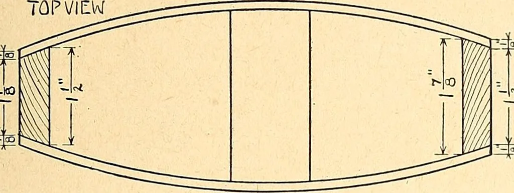 An illustration from Manual training--play problems; constructive work for boys and girls based on the play interest, 1917, leaf 58