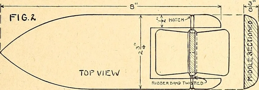 An illustration from Manual training--play problems; constructive work for boys and girls based on the play interest, 1917, leaf 58