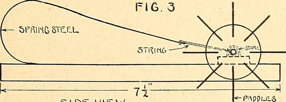 An illustration from Manual training--play problems; constructive work for boys and girls based on the play interest, 1917, leaf 58
