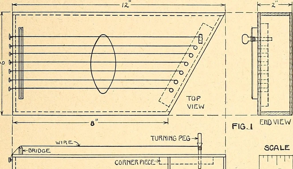 An illustration from Manual training--play problems; constructive work for boys and girls based on the play interest, 1917, leaf 68