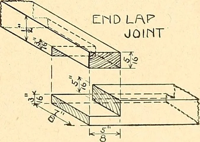 An illustration from Manual training--play problems; constructive work for boys and girls based on the play interest, 1917, leaf 76