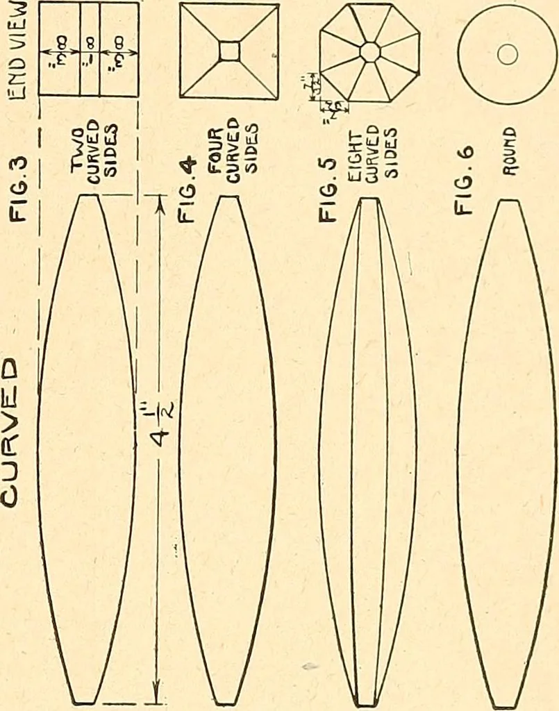 An illustration from Manual training--play problems; constructive work for boys and girls based on the play interest, 1917, leaf 88