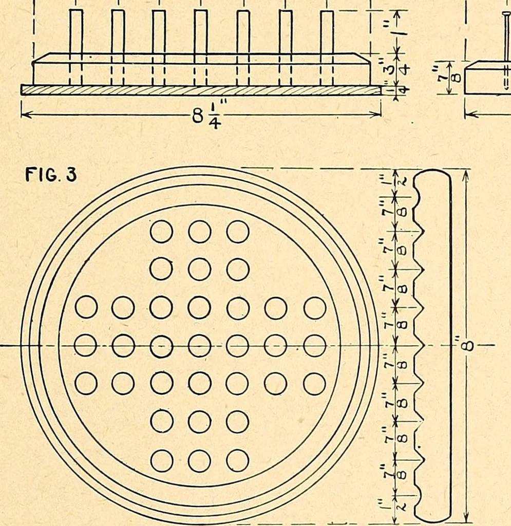 An illustration from Manual training--play problems; constructive work for boys and girls based on the play interest, 1917, leaf 96