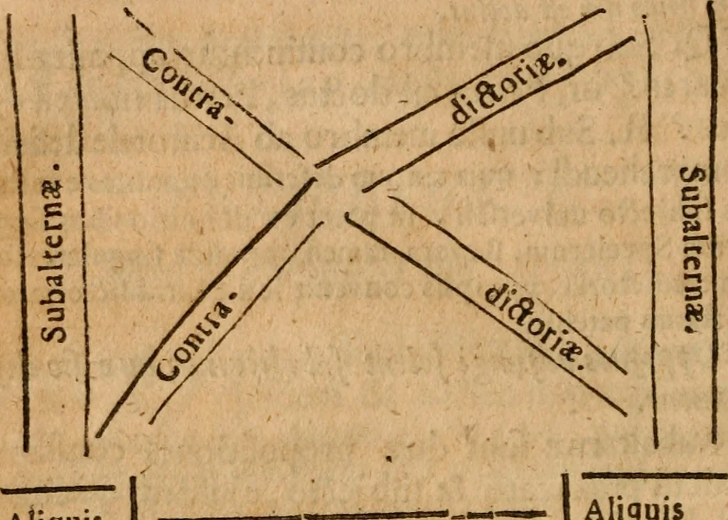 An illustration from Manuductio ad logicam : sive, Dialectica studiosæ juventuti ad logicam præparandæ, 1662, leaf 93