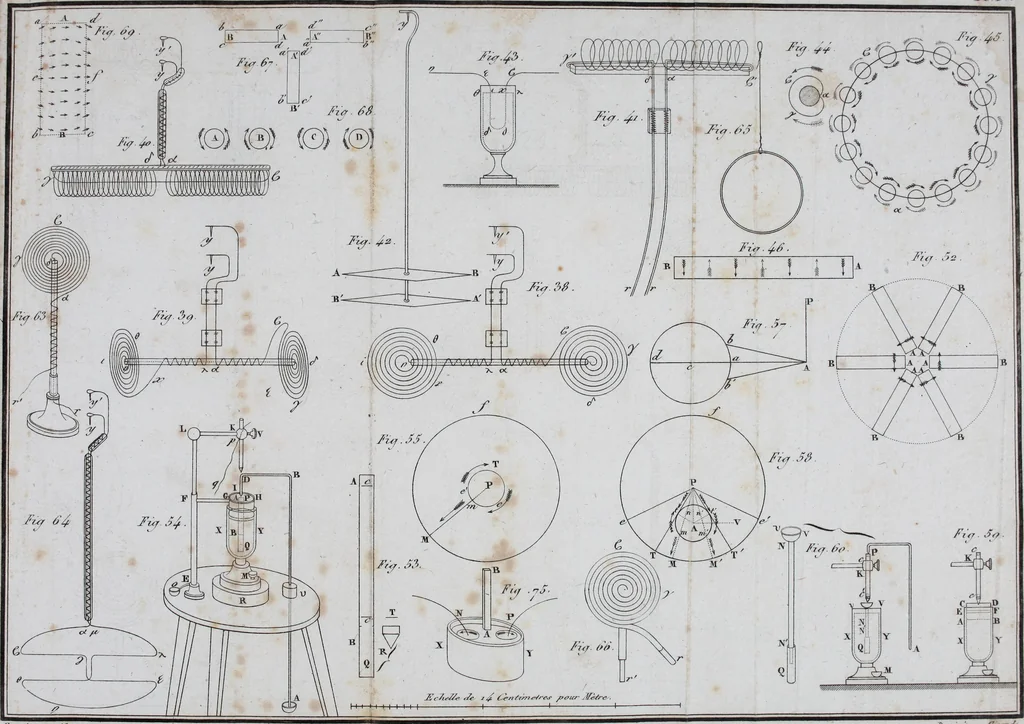 An illustration from Manuel d'électricité dynamique ou traité sur l'action mutuelle des conducteurs électriques et des aimans, et sur une nouvelle théorie du magnétisme : pour faire suite a tous les Traités de Physique élémentaire, 1823, leaf 234