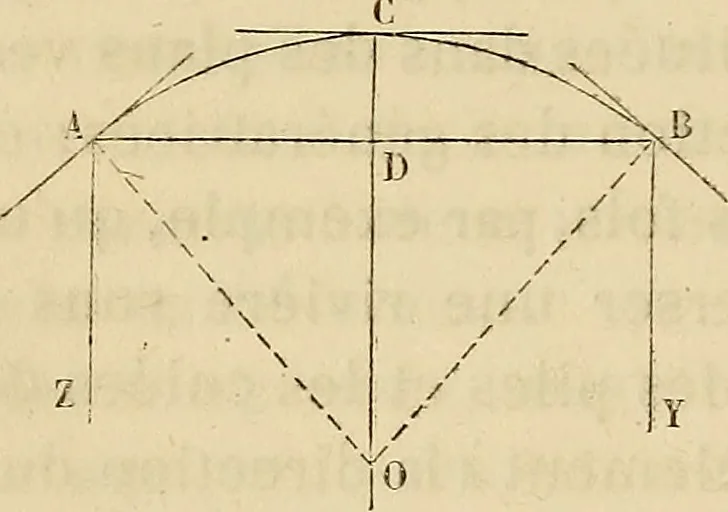 An illustration from Manuel du conducteur des ponts et chausseâes : d'apráes le dernier programme officiel des examens d'admission, 1873, leaf 105